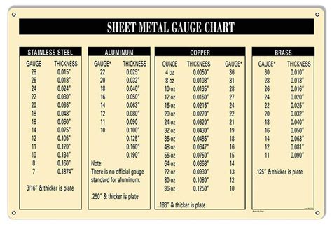 dm sheet metal|sheet metal thickness chart wikipedia.